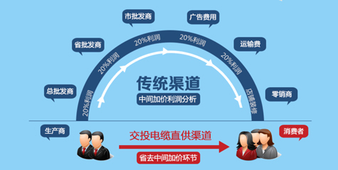 廠(chǎng)家直銷(xiāo)，性?xún)r(jià)比高